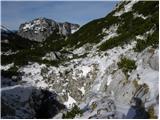 Planina Ravne - Kocbekov dom na Korošici